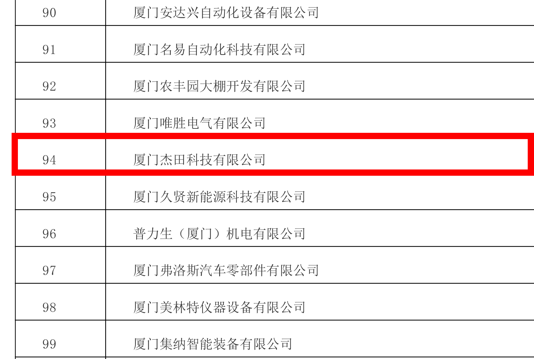厦门市2024年专精特新中小企业认定和复核企业（第一批）名单-5.jpg